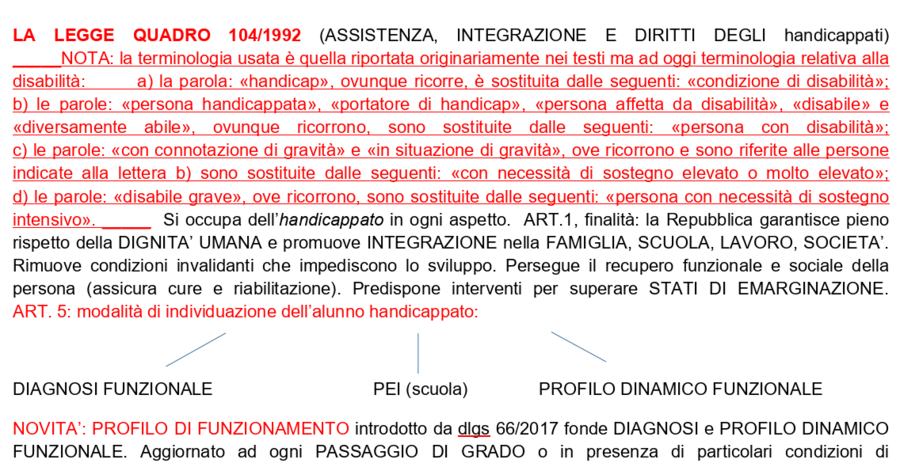 Riassunto di tutti gli argomenti per il concorso scuola PNRR3 (per scritto e orale)