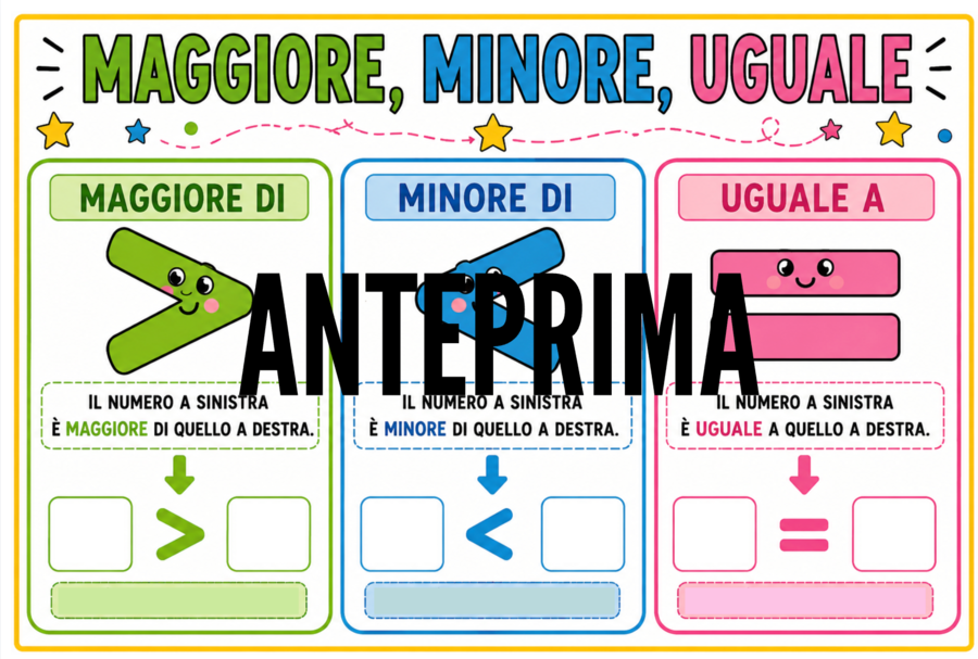 Parete Matematica Interattiva – Classe Prima