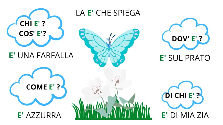 La è che spiega
