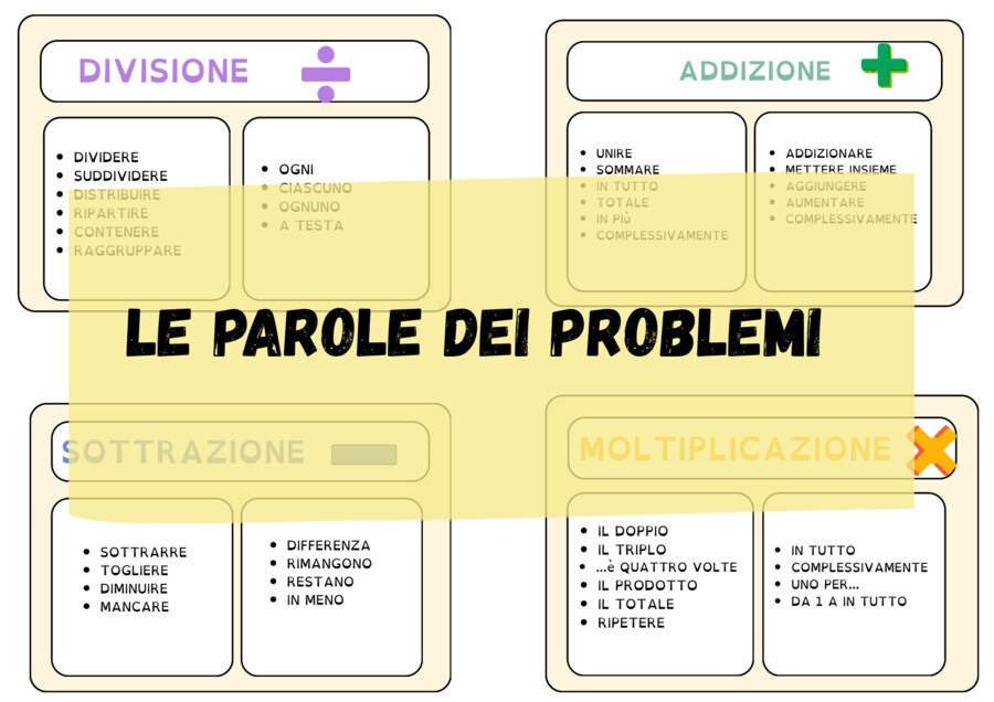 Le parole per risolvere i problemi di matematica