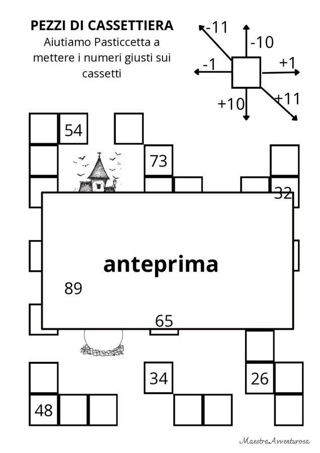 STRATEGIE E CALCOLI CON I NUMERI FINO A 200