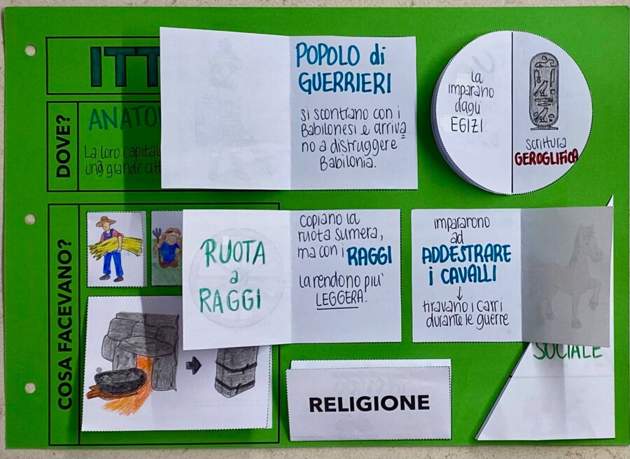 Lapbook: Ittiti e Assiri