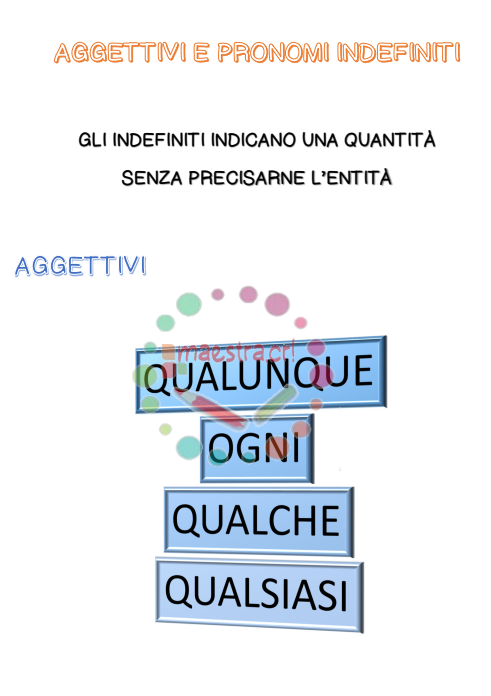 Schema per lo studio: Aggettivi e Pronomi indefiniti