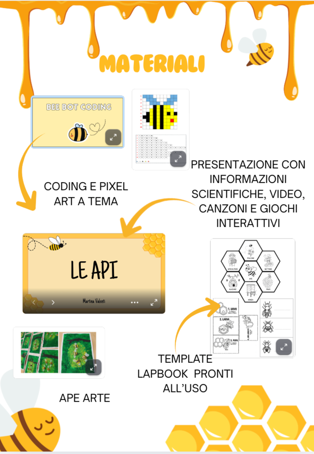 Percorso Didattico Completo: Il Mondo delle Api (Scienze, Arte, Coding & Pixel Art)