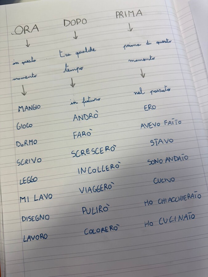 Il verbo per la classe terza