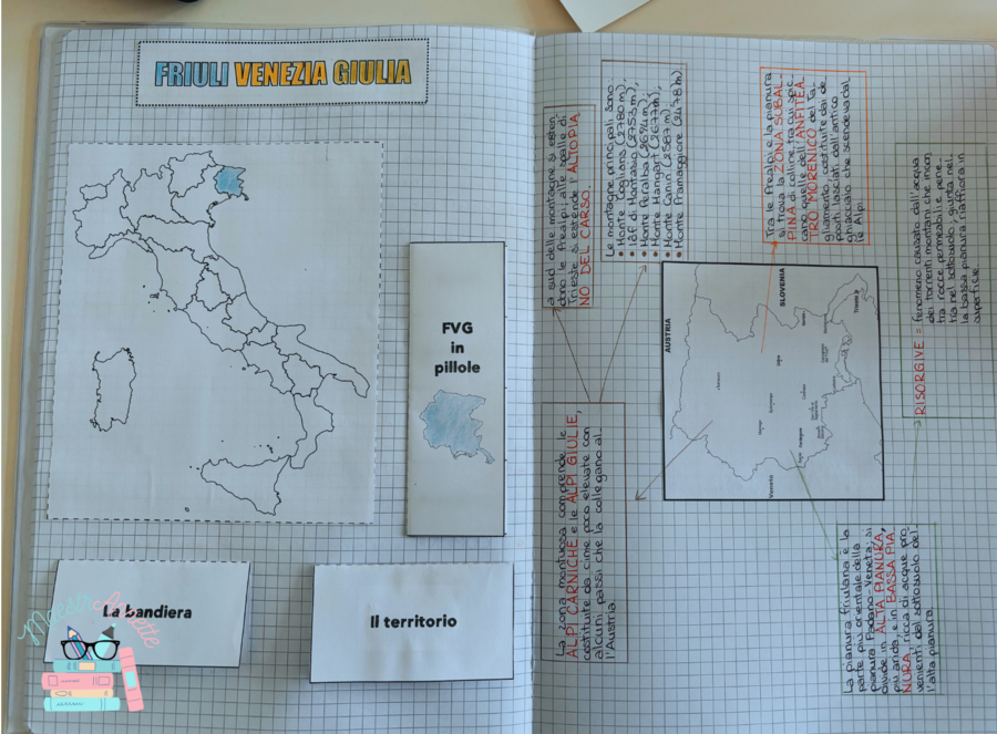 LapQuaderno sulle Regioni