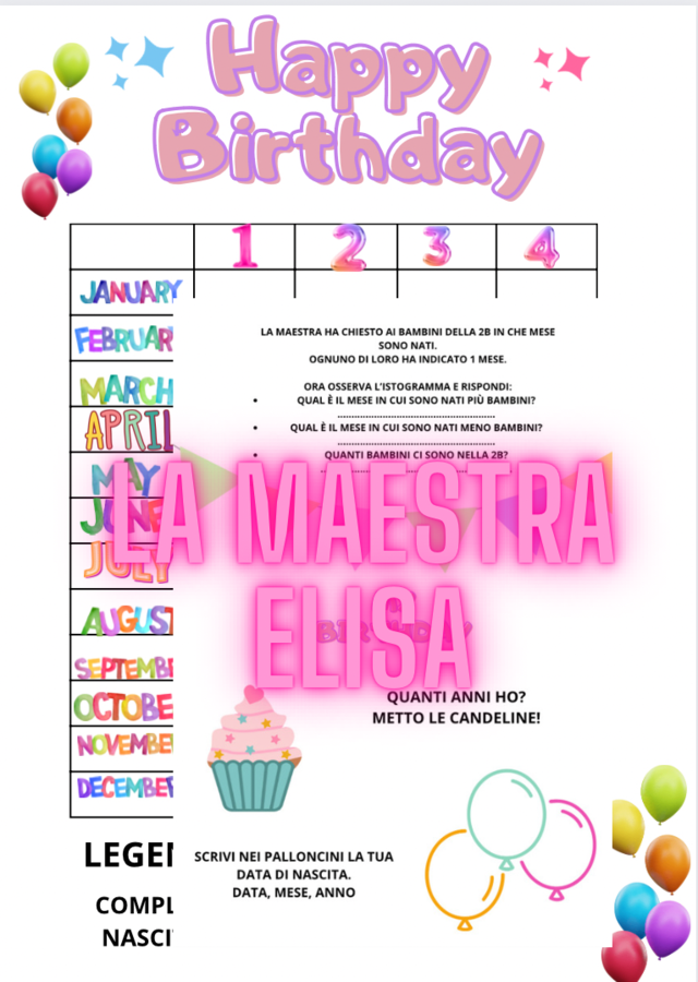 ISTOGRAMMA DEI COMPLEANNI