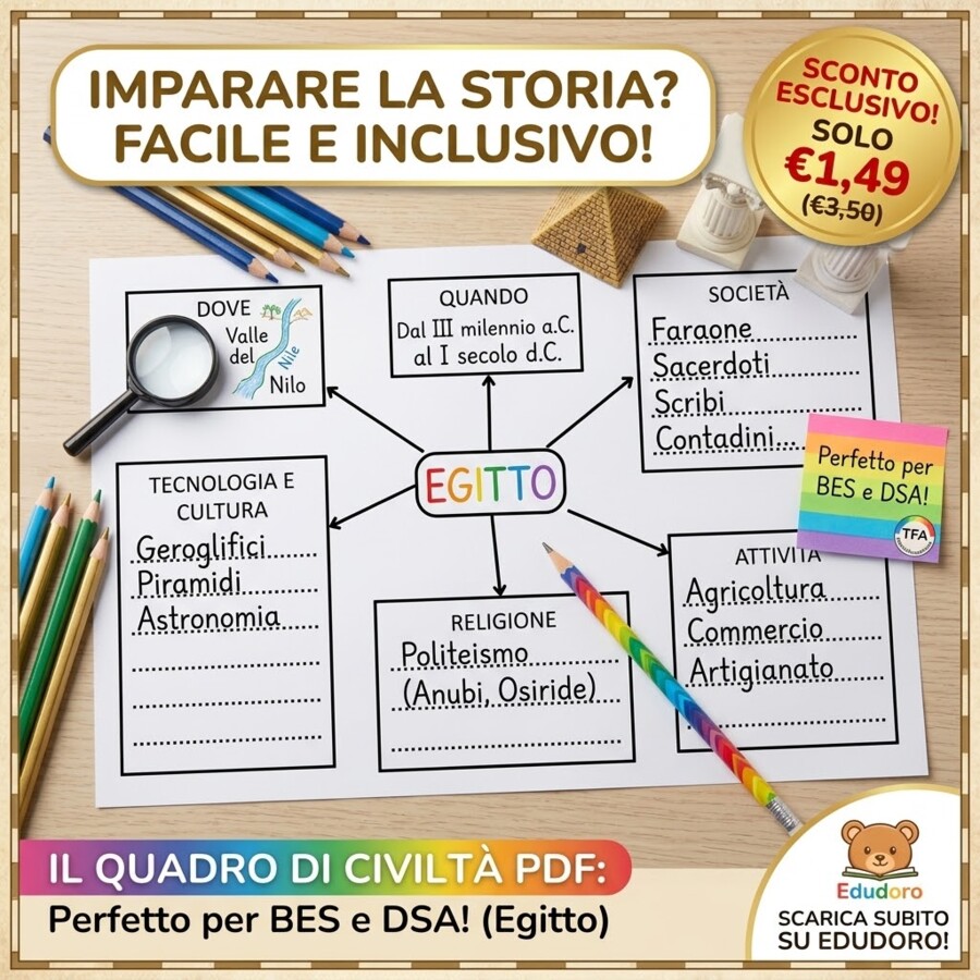 Quadro di Civiltà Inclusivo | Schema Visivo Facilitato per la Storia (Scuola Primaria - BES / DSA)