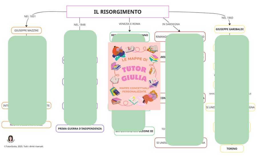 IL RISORGIMENTO