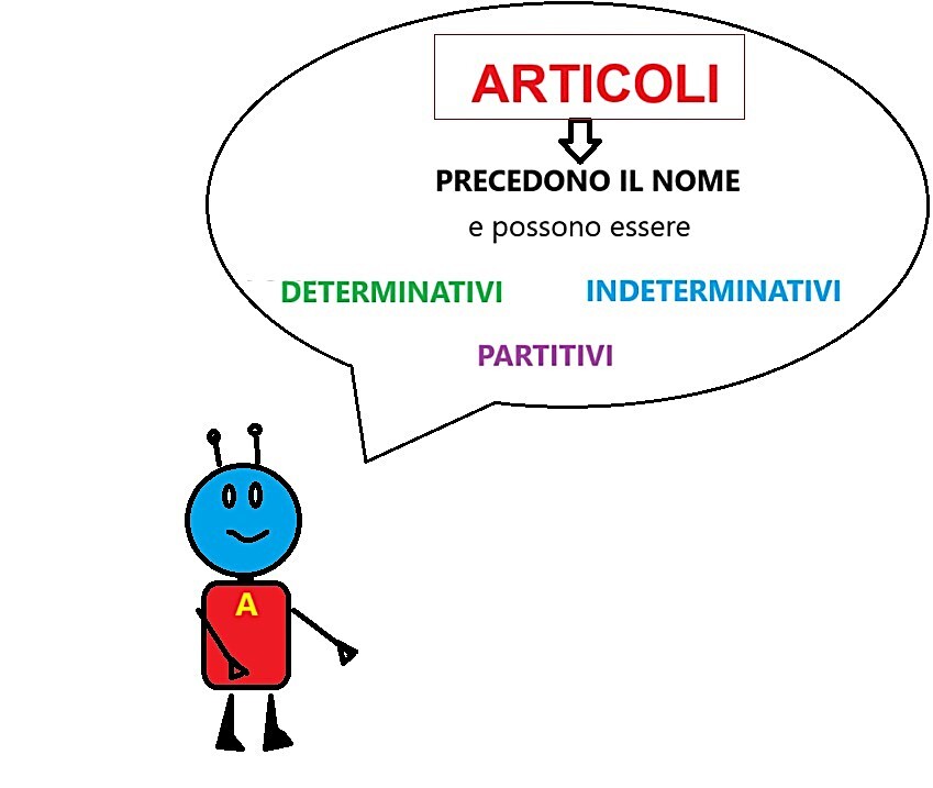 GLI ARTICOLI - MAPPE CONCETTUALI