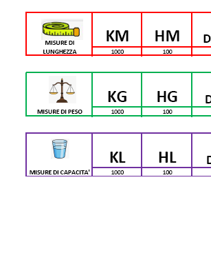 TABELLE DELLE MISURE PER EQUIVALENZE