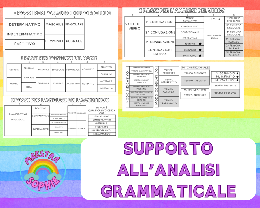 SUPPORTO PER UN'ANALISI GRAMMATICALE PASSO DOPO PASSO