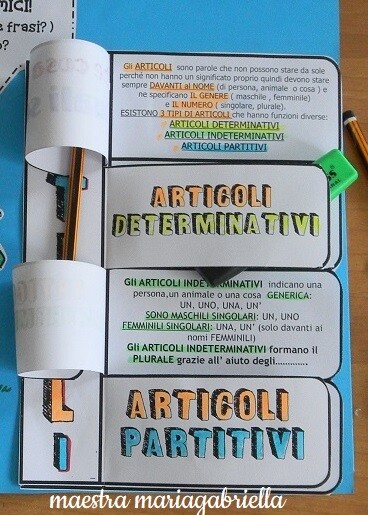 GLI ARTICOLI creativi