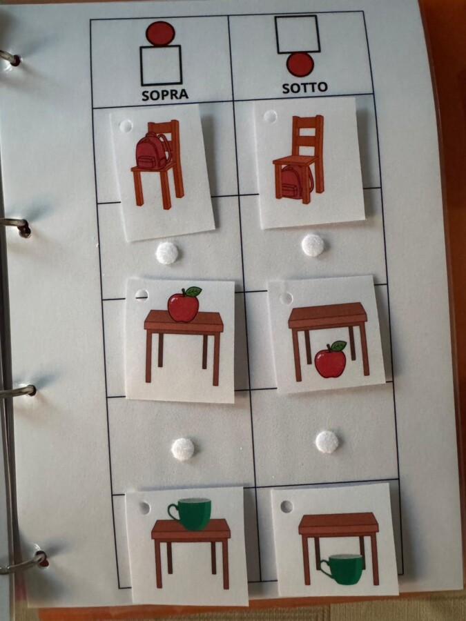 CONCETTI TOPOLOGICI - CAA