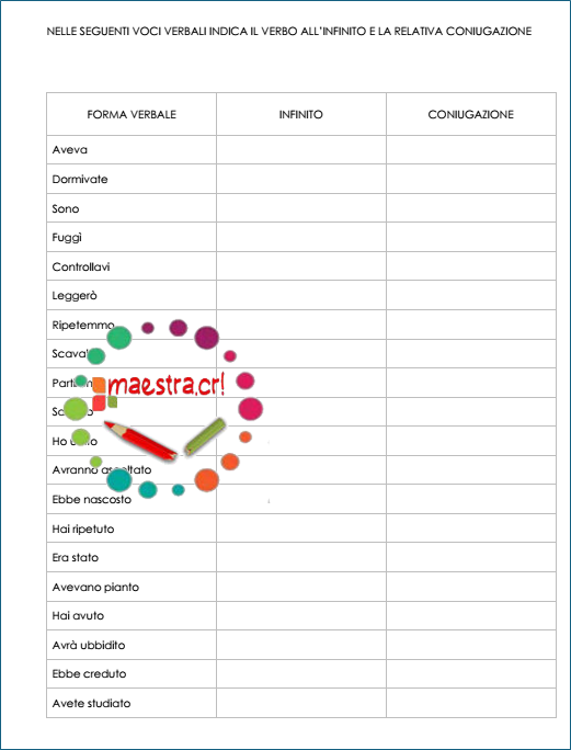 Raccolta di materiali - Le coniugazioni dei verbi