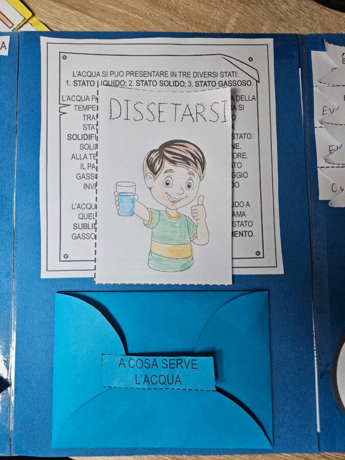 🌊 L’ACQUA LAPBOOK