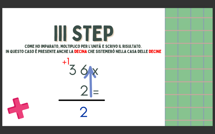 Moltiplicazioni in colonna
