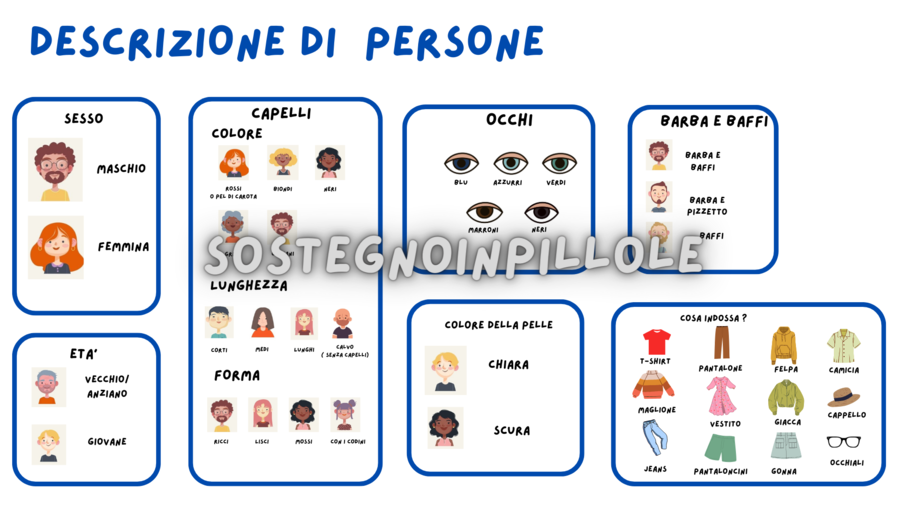 SCHEMA PER LA DESCRIZIONE DI PERSONE