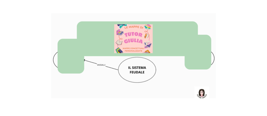 IL SISTEMA FEUDALE