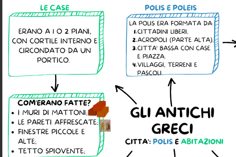 GLI ANTICHI GRECI