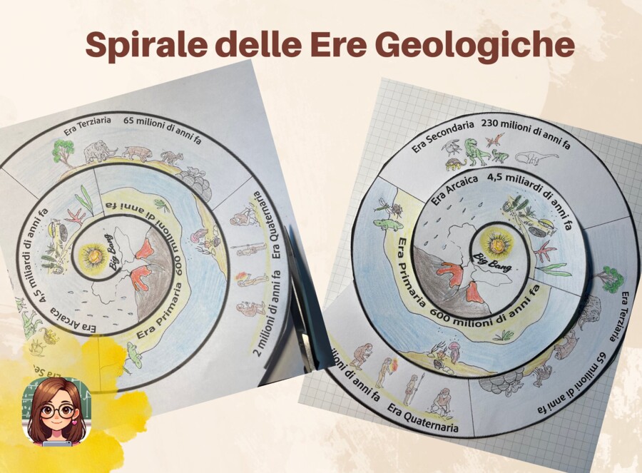 Spirale delle Ere Geologiche – Storia facile e inclusiva