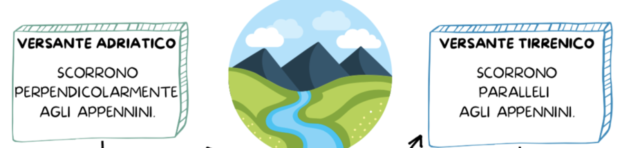 FIUMI E LAGHI IN ITALIA