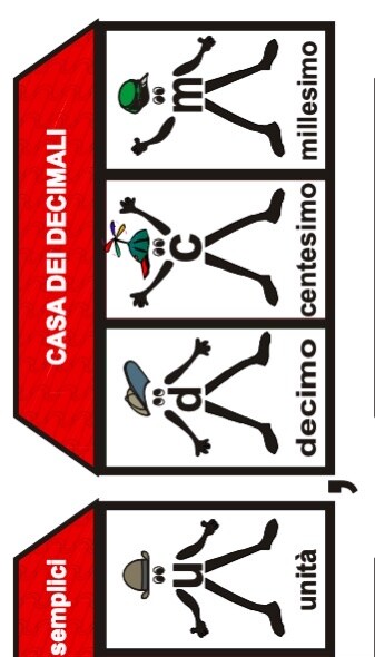 LA CASA DEI DECIMALI