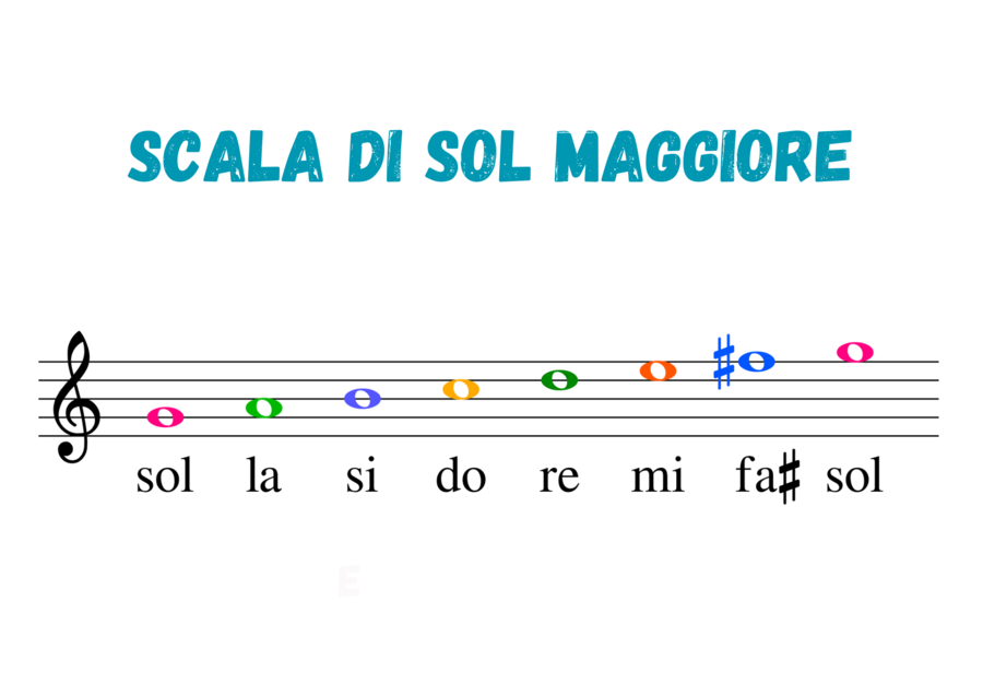 Scala di Sol maggiore (la chiave di Sol)