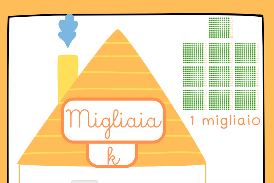 PDF con Poster “Casa delle Migliaia"