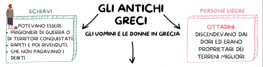 GLI ANTICHI GRECI