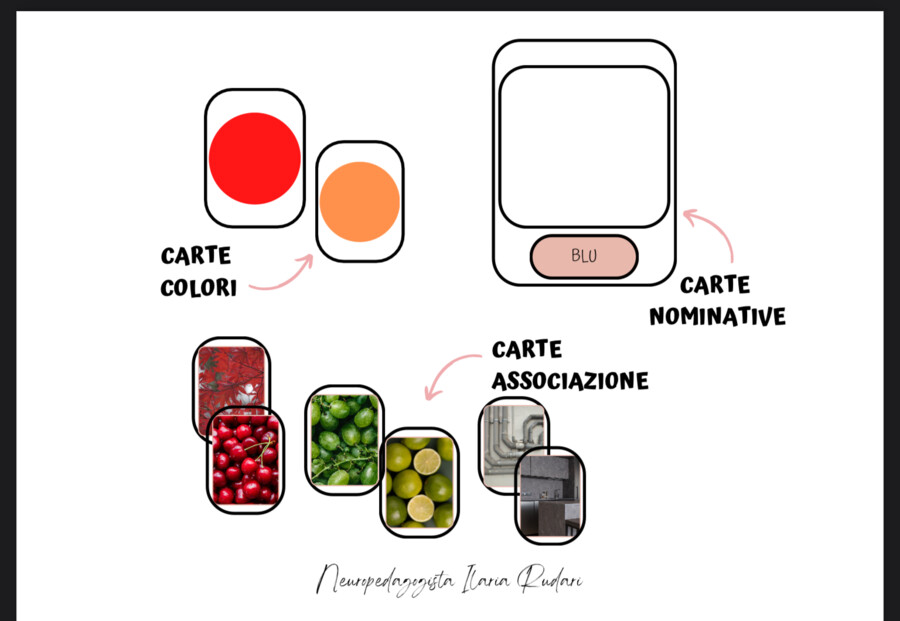Flashcards nomenclatura, colori e linguaggio