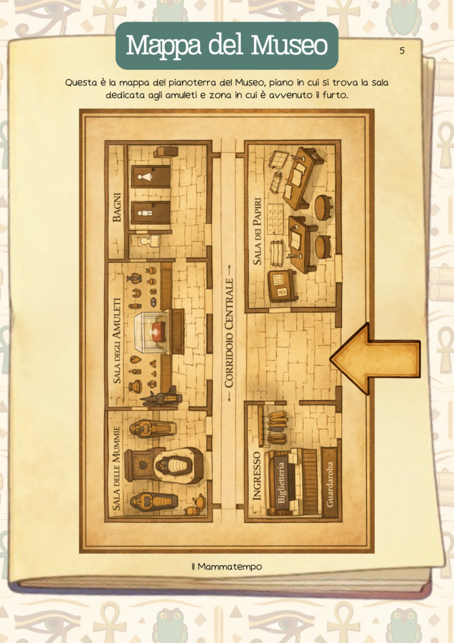 Indagine al museo egizio