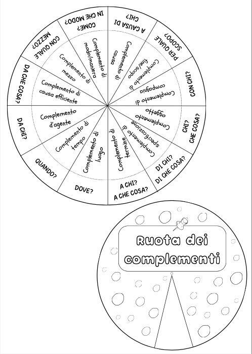 Ruota dei complementi