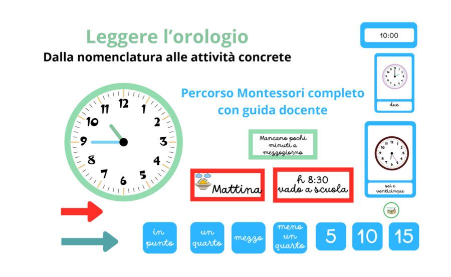 Leggere l'orologio:dalla nomenclatura alle attività concrete