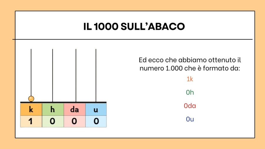 Kit Completo 'Il Migliaio': Presentazione Interattiva, Casa del 1000 e Storia del Surfista!