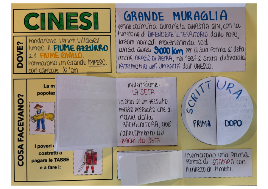 Lapbook: Egizi e Cinesi
