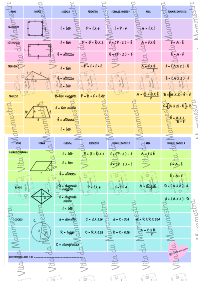 FORMULARIO/FORMULE GEOMETRIA PIANA di Vita da Mammestra