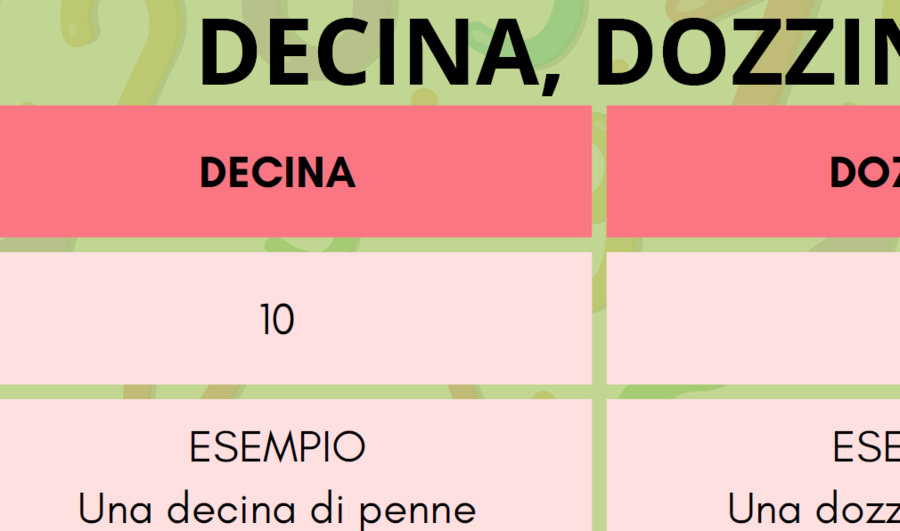 I numeri dietro alle parole