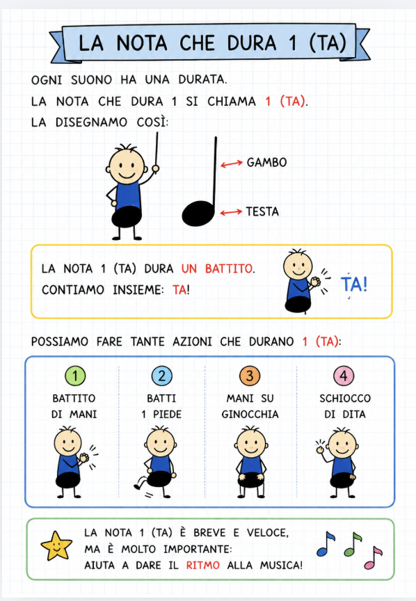 QUADERNO DI MUSICA: IL RITMO