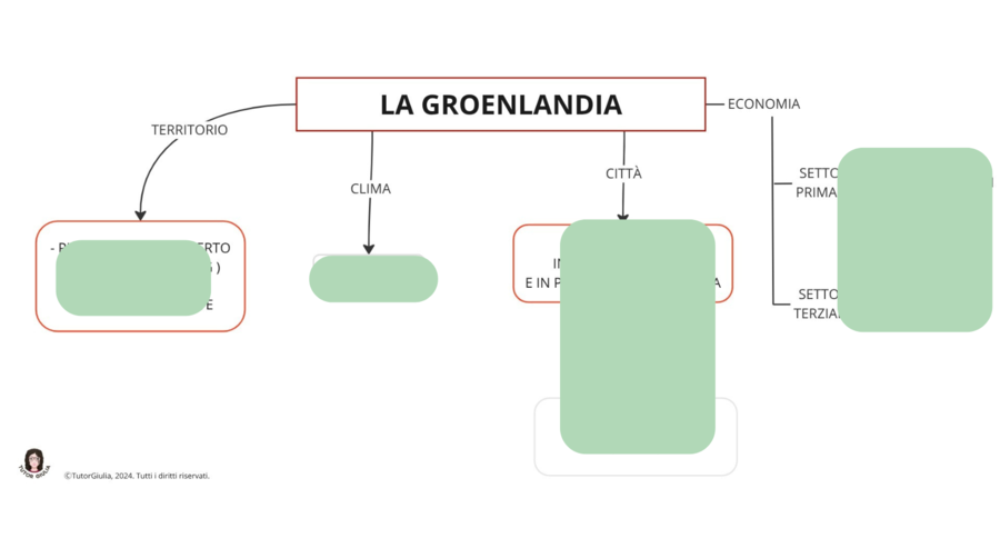 LA GROENLANDIA