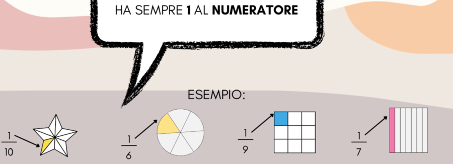 LE FRAZIONI
