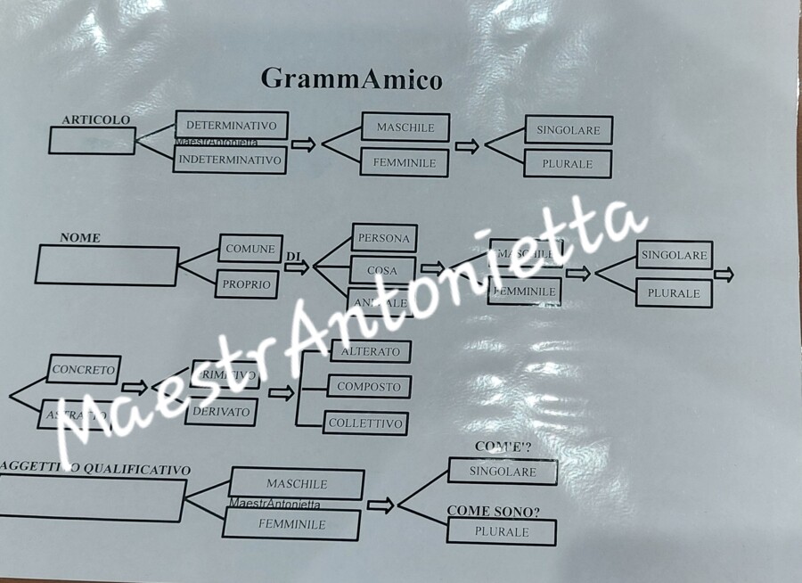 GrammAmico (parte 1)