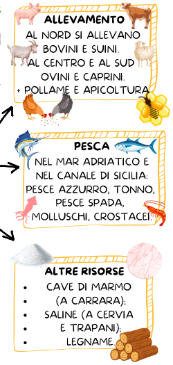 POPOLAZIONE E LAVORO IN ITALIA