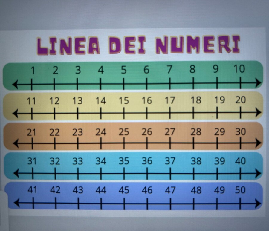 LINEA DEI NUMERI FINO A 100