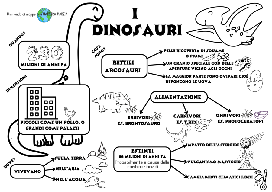 I dinosauri
