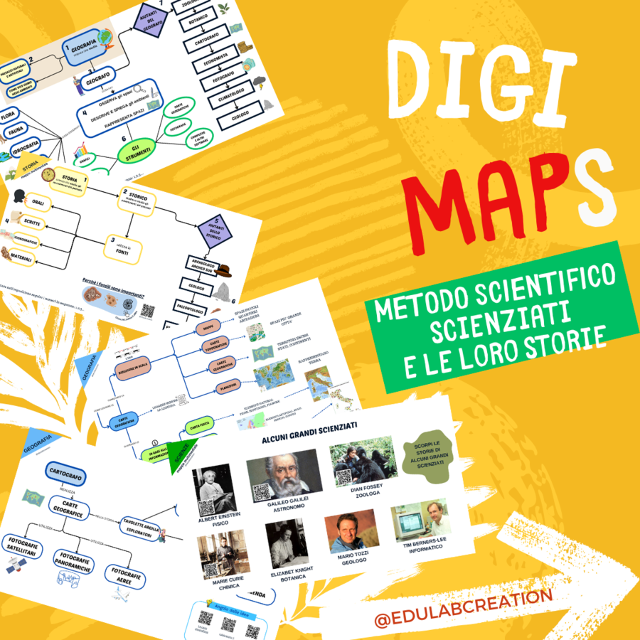 Il METODO SCIENTIFICO, gli SCIENZIATI e la loro storia - Digi Maps