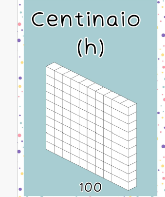 Cartelli Valore posizionale