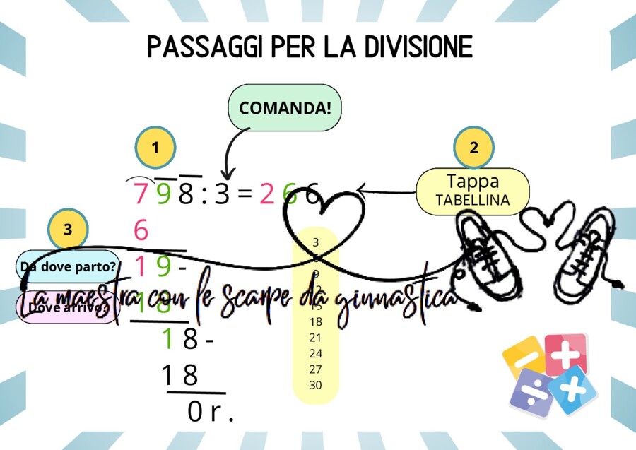 Strumento compensativo divisione