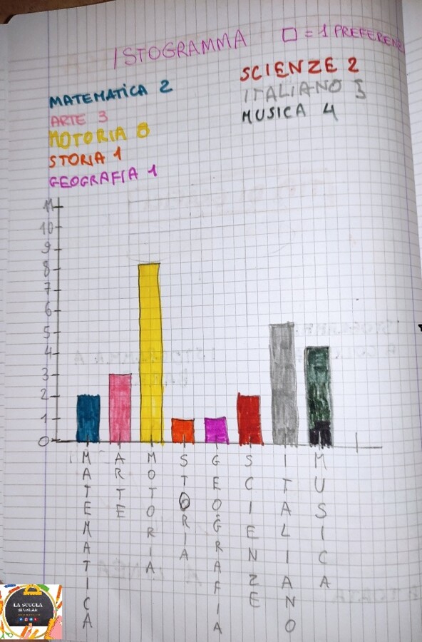 QUADERNO DI MATEMATICA classe IV – 2° PARTE – teoria e tanti esercizi svolti –