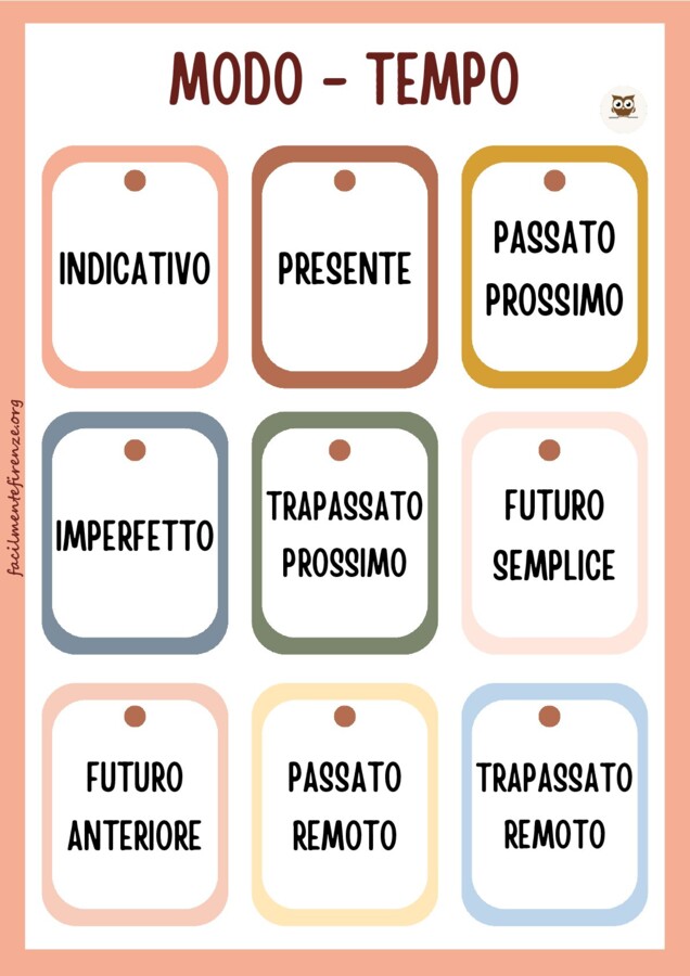 Collane verbali - coniugazione verbi - modo indicativo